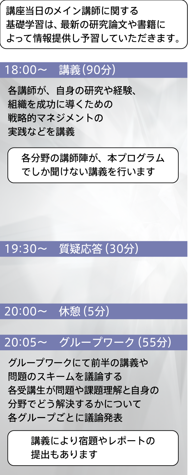 カリキュラム タイムテーブル
